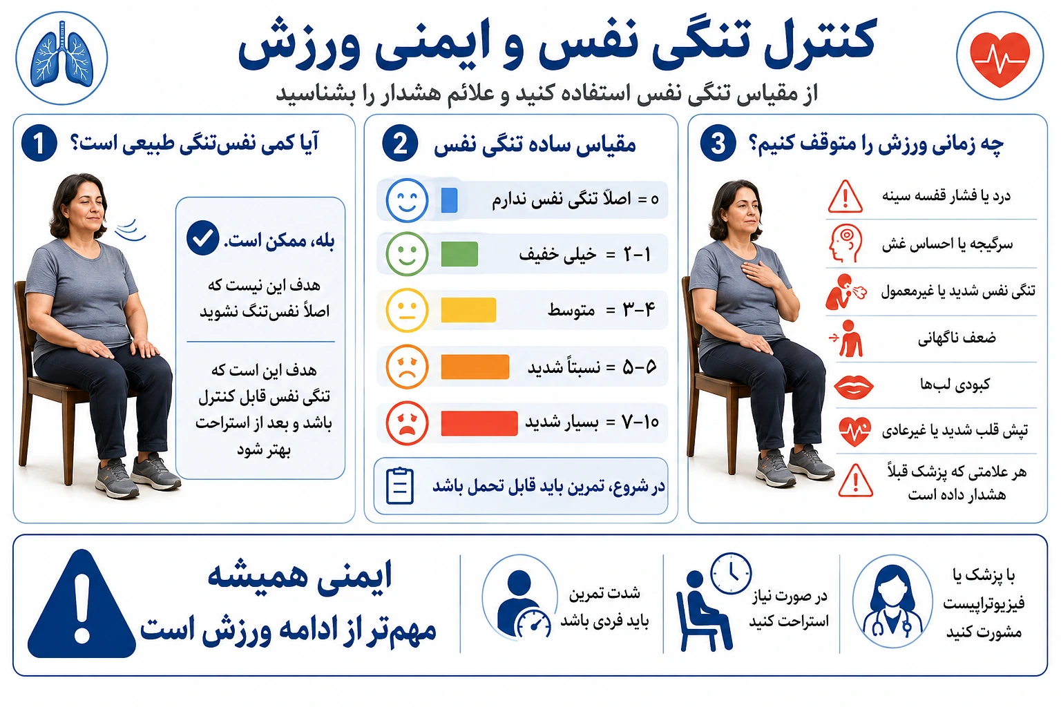مقیاس تنگی نفس و علائم هشدار برای توقف ورزش در بازتوانی ریوی
