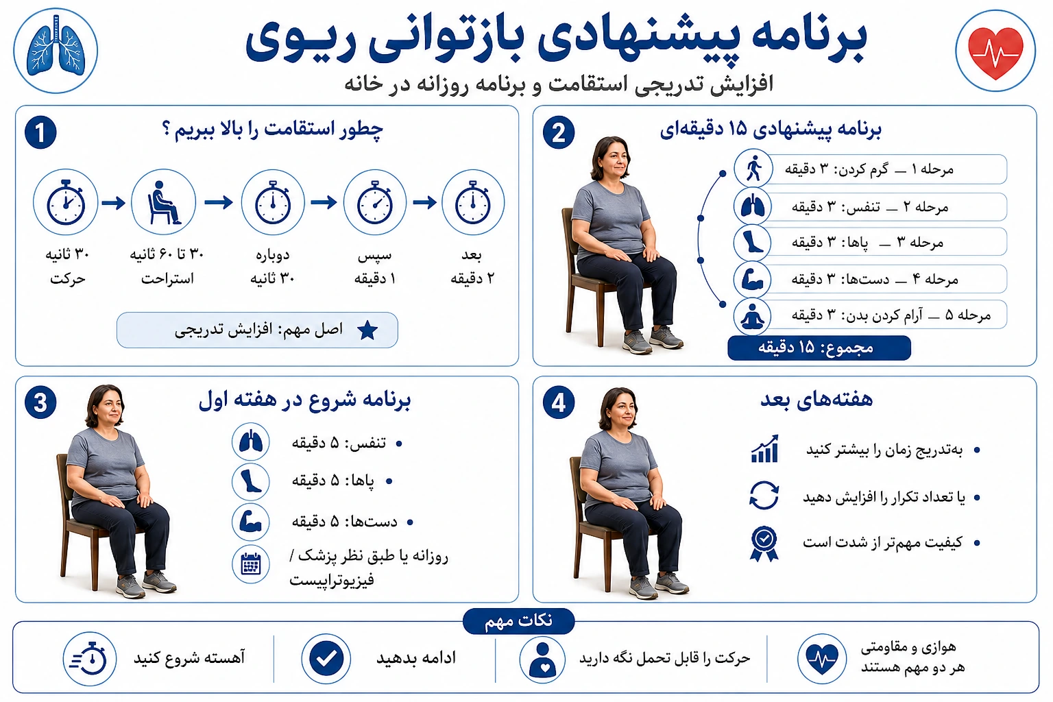برنامه پیشنهادی ۱۵ دقیقهای بازتوانی ریوی و افزایش تدریجی استقامت