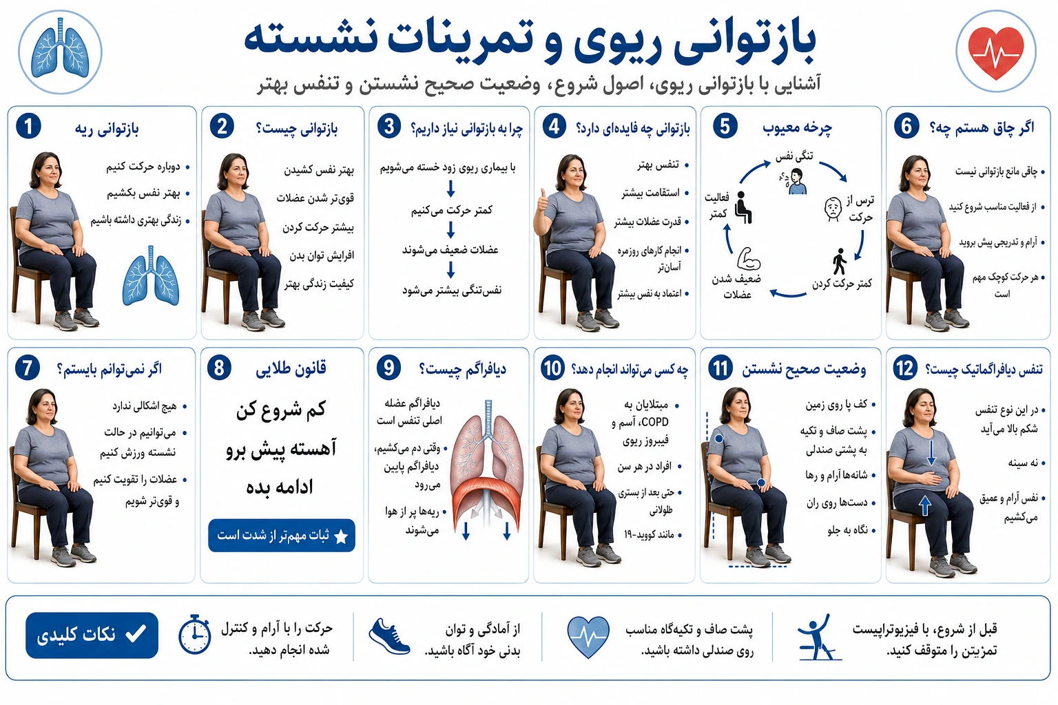 بازتوانی ریوی، فواید توانبخشی ریه و آموزش وضعیت صحیح نشستن